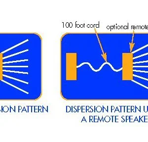 Extension Speaker for BirdXPeller Pro AD010 AD011 and Quadblaster AD019